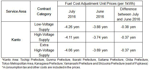 Fuel cost adjustment unit prices