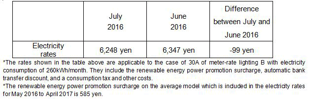 Fuel cost adjustment unit prices