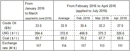 Fuel cost adjustment unit prices