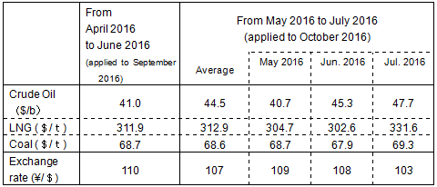 Fuel cost adjustment unit prices