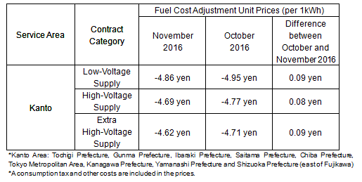 Fuel Cost Adjustment Unit Prices