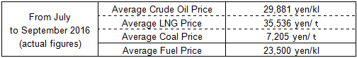 Average fuel prices (the Trade Statistics of Japan)