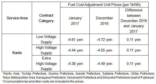 Fuel Cost Adjustment Unit Prices