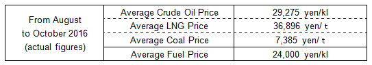 Fuel Cost Adjustment Unit Prices