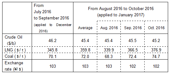 Fuel Cost Adjustment Unit Prices