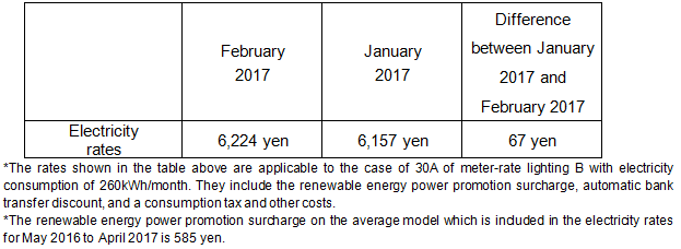 Fuel Cost Adjustment Unit Prices