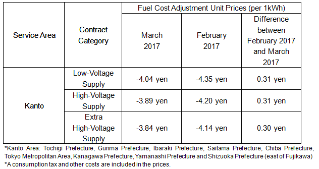 Fuel Cost Adjustment Unit Prices