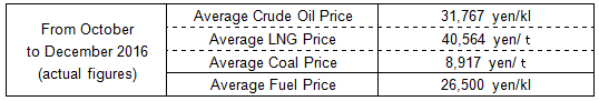 Average fuel prices (the Trade Statistics of Japan)