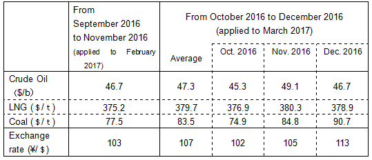 Changes in fuel prices