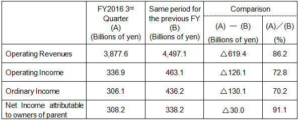 FY2016 3rd Quarter
