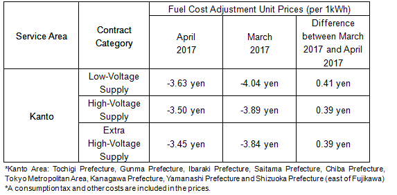 Fuel cost adjustment unit prices