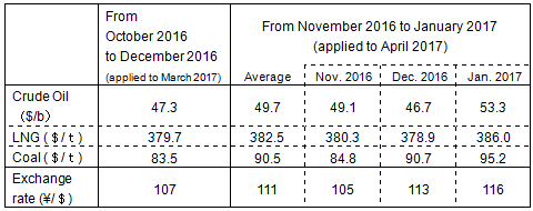 Changes in fuel prices