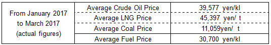(1)Average fuel prices (the Trade Statistics of Japan)