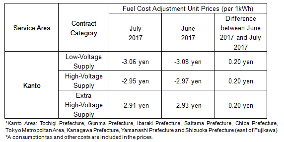 Fuel Cost Adjustment Unit Prices