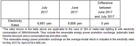 Fuel Cost Adjustment Unit Prices