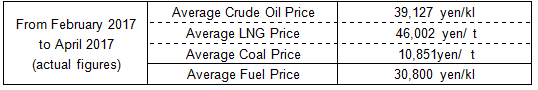 Fuel Cost Adjustment Unit Prices