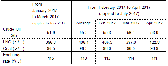 Fuel Cost Adjustment Unit Prices