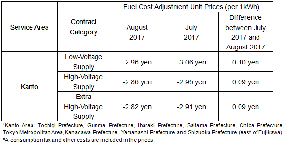 Fuel Cost Adjustment Unit Prices