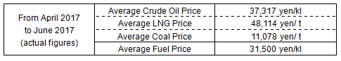 Fuel Cost Adjustment Unit Prices