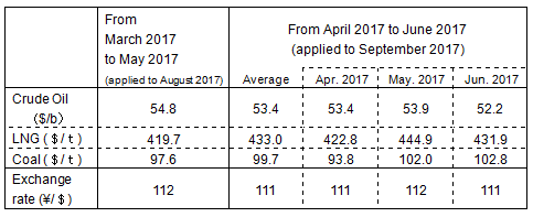 Fuel Cost Adjustment Unit Prices