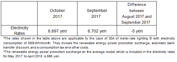 Fuel Cost Adjustment Unit Prices