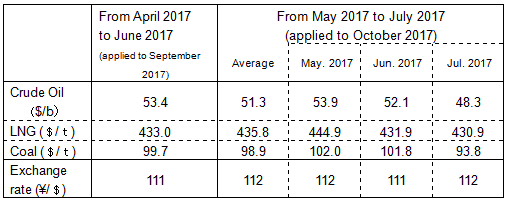 Fuel Cost Adjustment Unit Prices