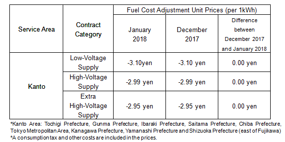 Fuel Cost Adjustment Unit Prices
