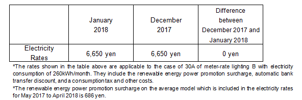 Fuel Cost Adjustment Unit Prices