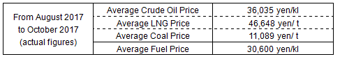 Fuel Cost Adjustment Unit Prices