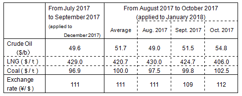 Fuel Cost Adjustment Unit Prices
