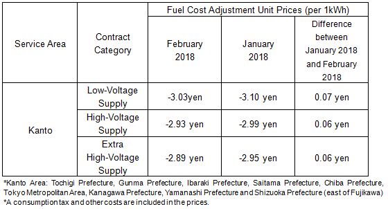 Fuel Cost Adjustment Unit Prices