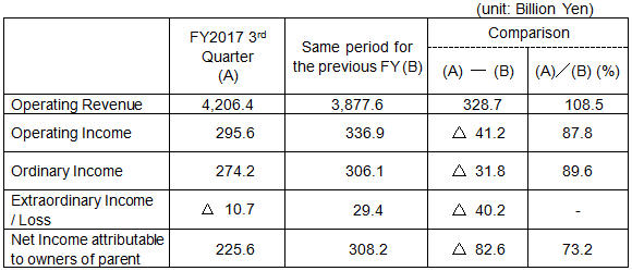 FY2017 3rd Quarter