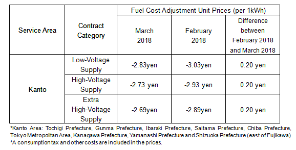 Fuel Cost Adjustment Unit Prices