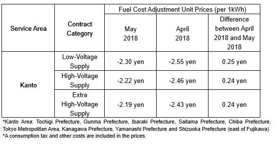 Fuel Cost Adjustment Unit Prices