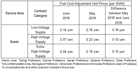 Fuel Cost Adjustment Unit Prices