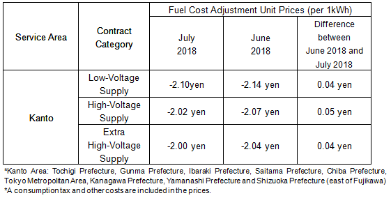 Fuel Cost Adjustment Unit Prices