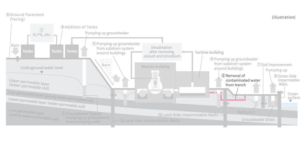 Cross-Section of Seawater Piping Trench