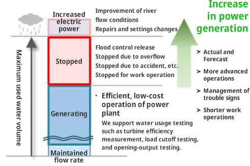 Are you getting maximum benefit from rivers?