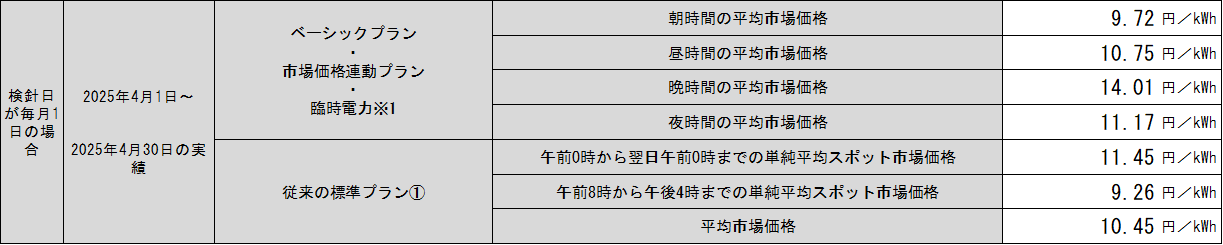 hyou