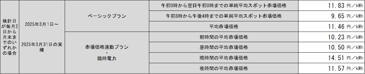 hyou