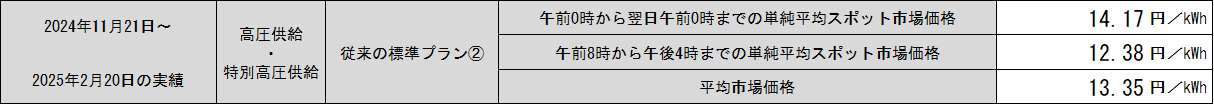 hyou
