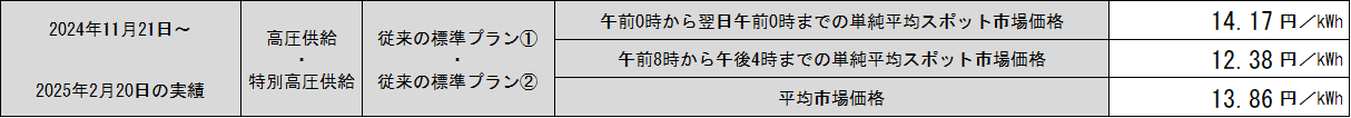 hyou