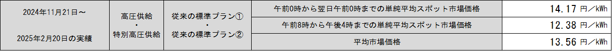 hyou