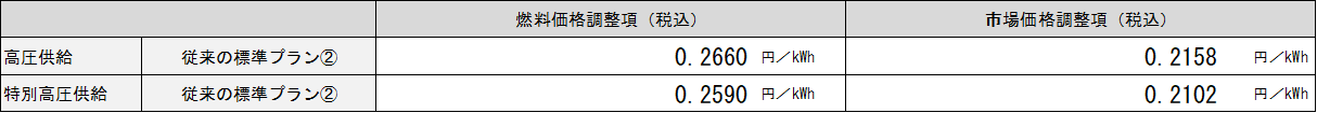 hyou