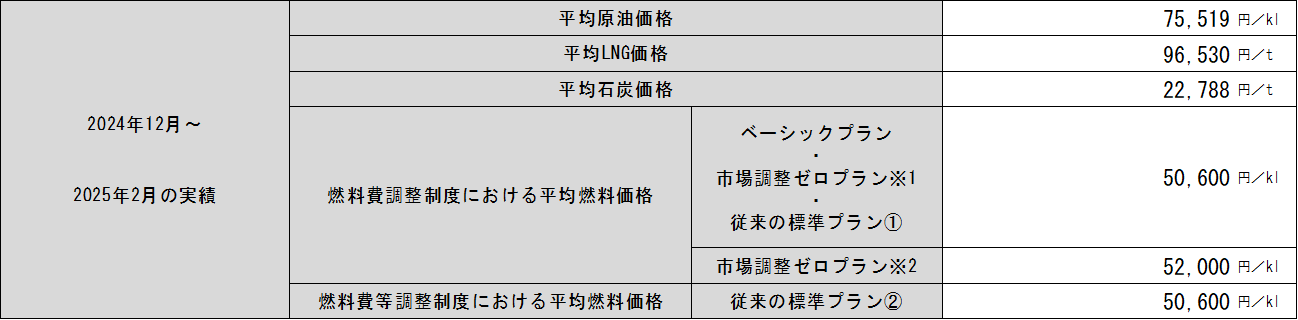 hyou