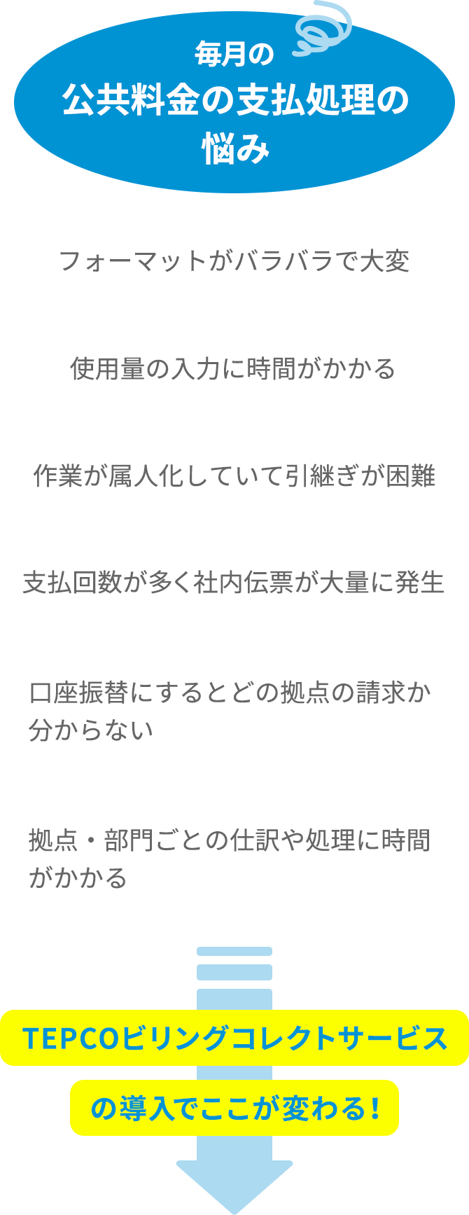 毎月の公共料金の支払処理の悩み TEPCOビリングコレクトサービスの導入でここが変わる!