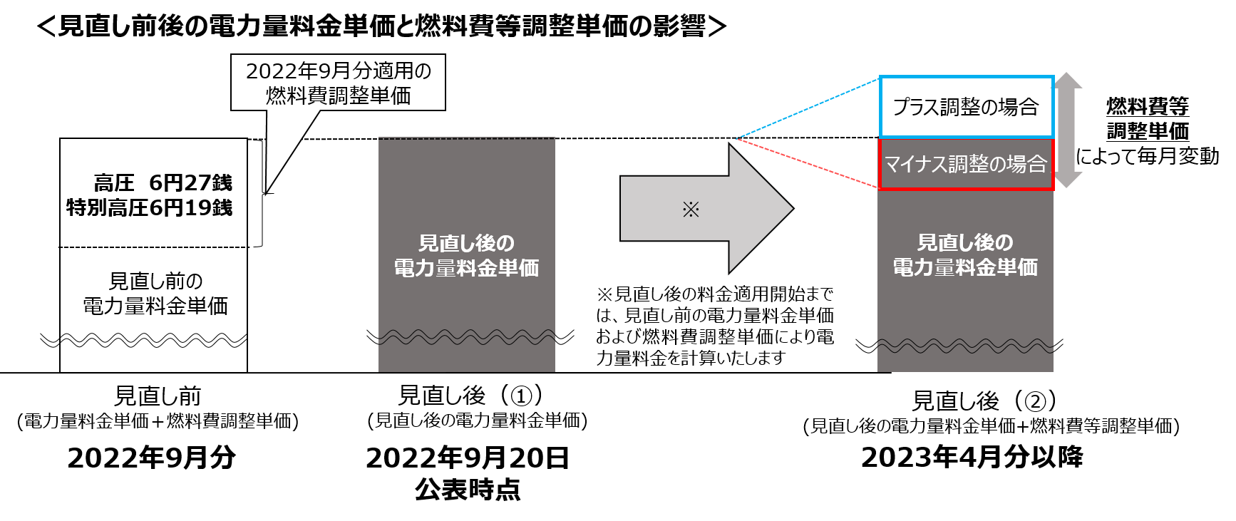 図3