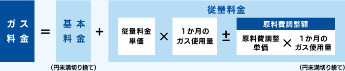 原料費調整額の算定方法