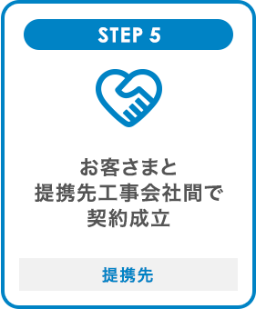 STEP5 お客さまと提携先工事会社間で契約成立 提携先