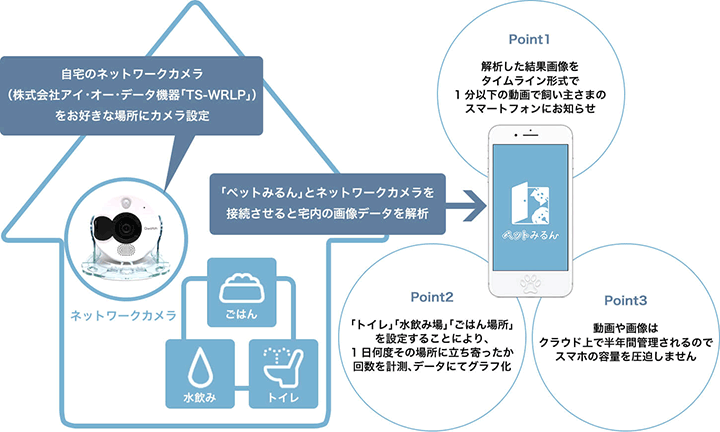 「ペットみるん」のイメージ